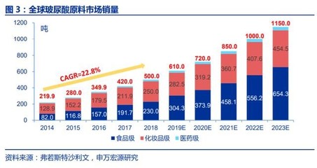 以工匠精神雕琢品质 欧娅诗玻尿酸效果解析
